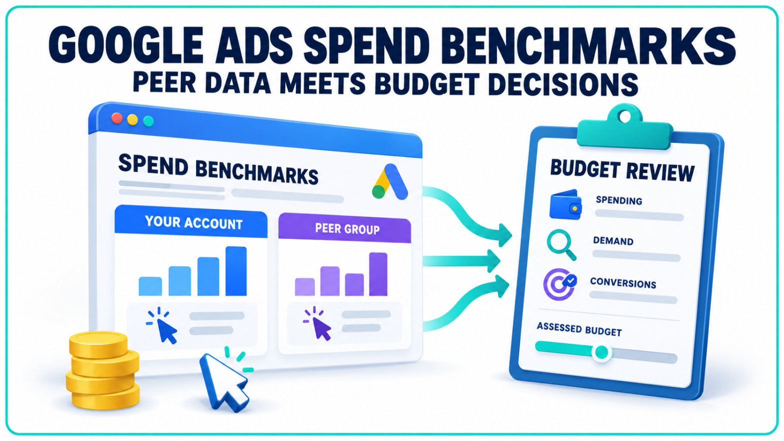 Google Ads Spend Benchmarks Put Budget Requests in Context