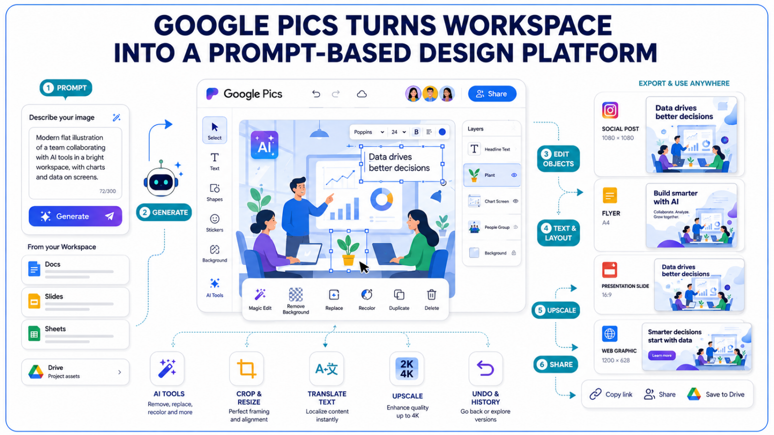 Google Pics Brings AI Design Into Workspace