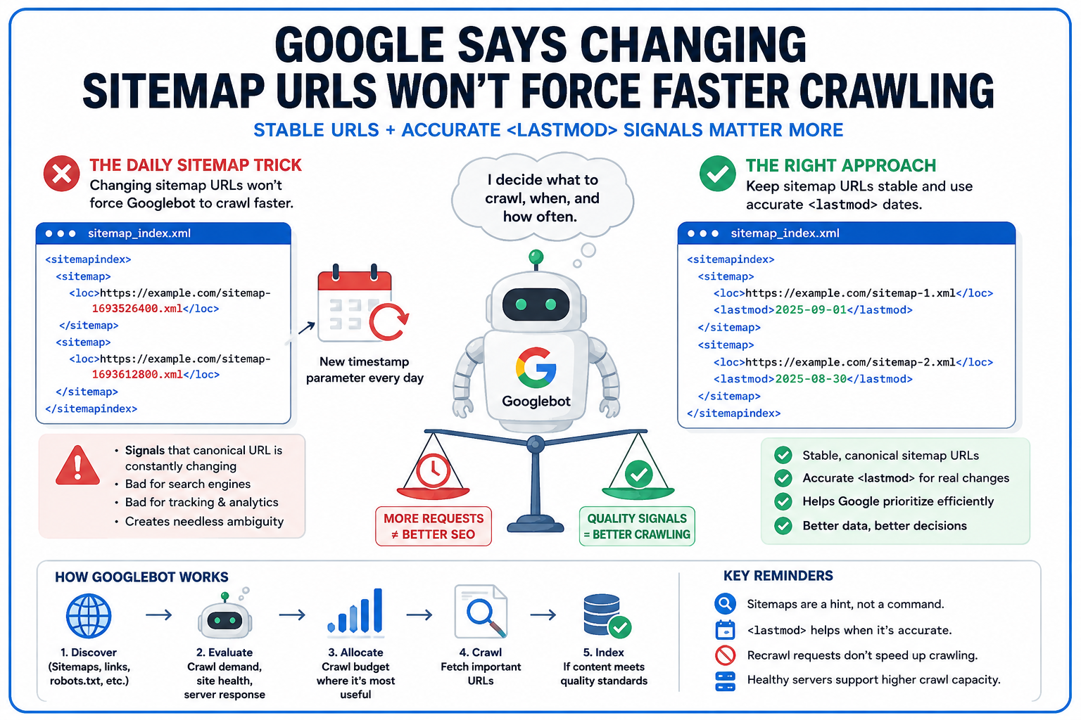 Google Rejects Daily Sitemap Crawl Trick