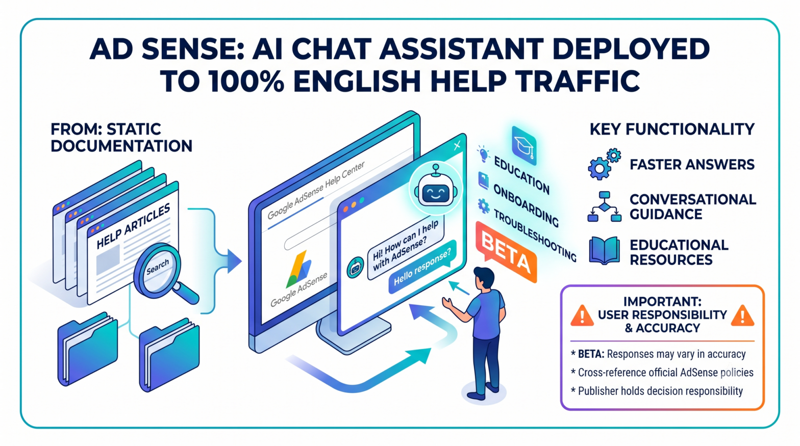 Google Deploys AI-Powered Help Guide Across All English AdSense Help Center Traffic