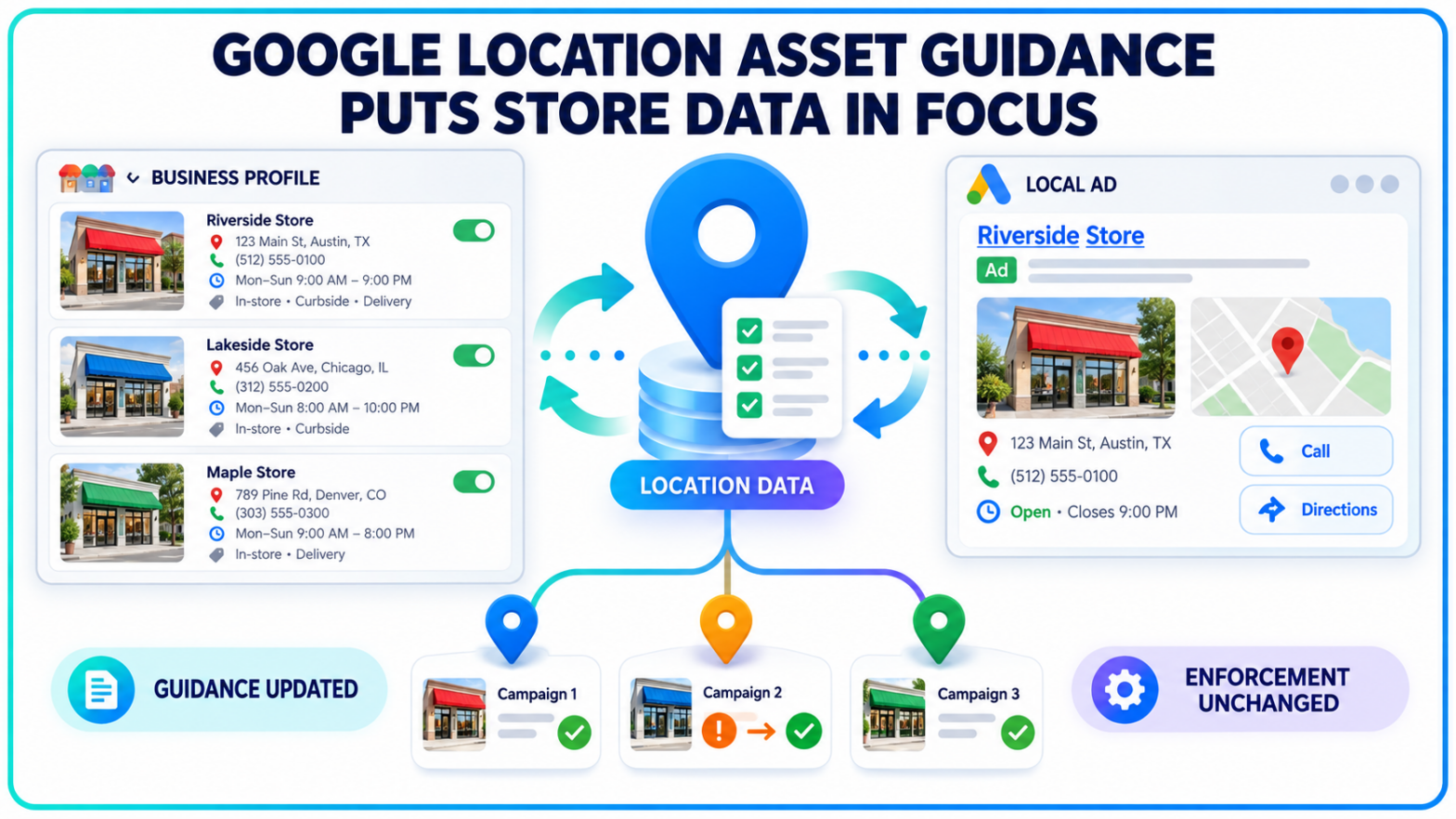Location Asset Guidance Puts Store Data in Focus