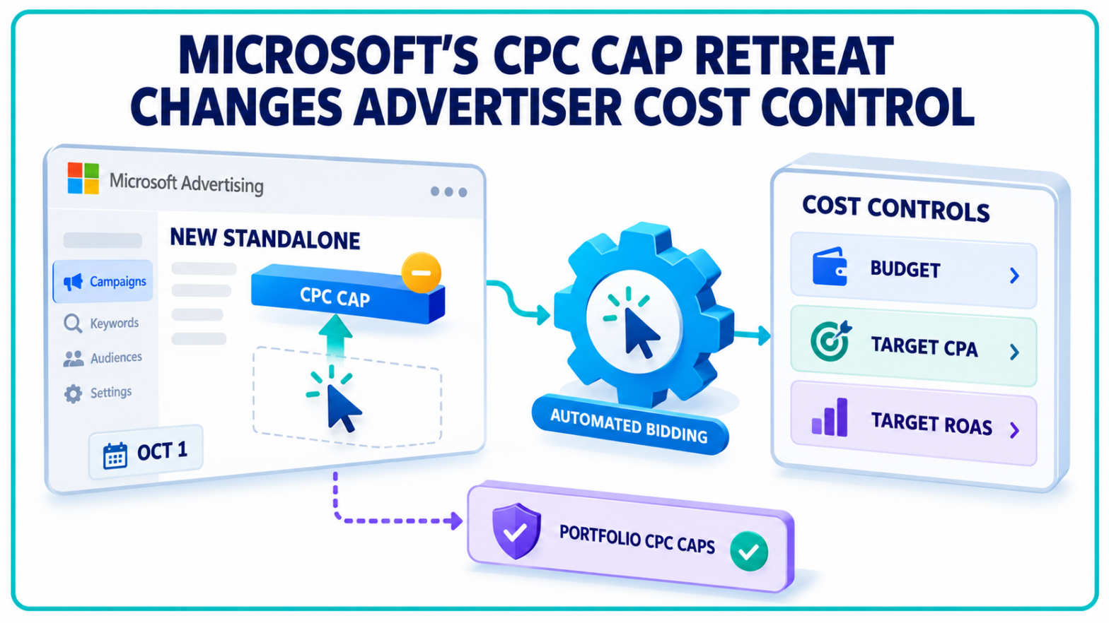 Microsoft Ads CPC Caps - What Changes on October 1