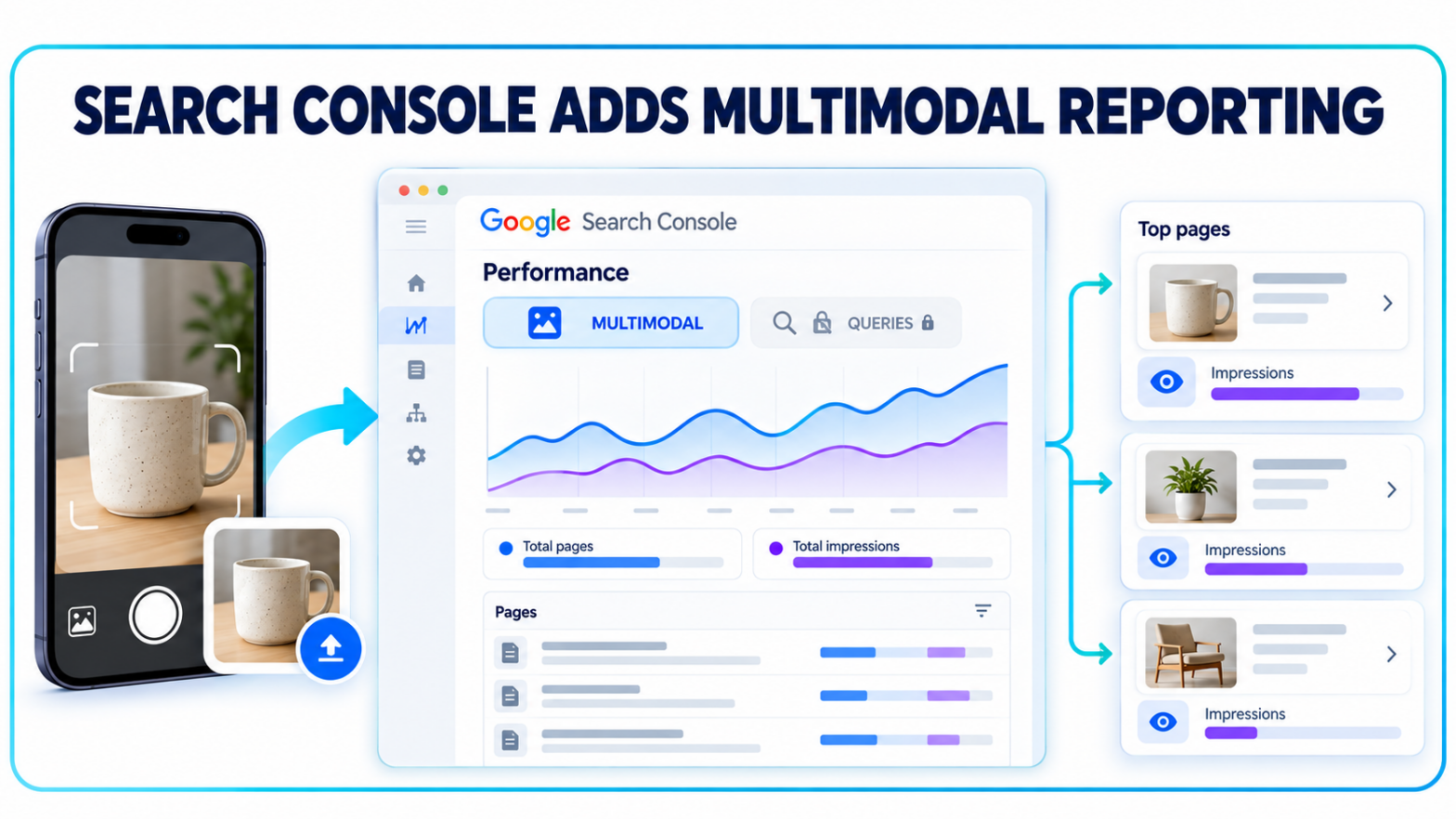 Search Console Adds Multimodal Search Reporting