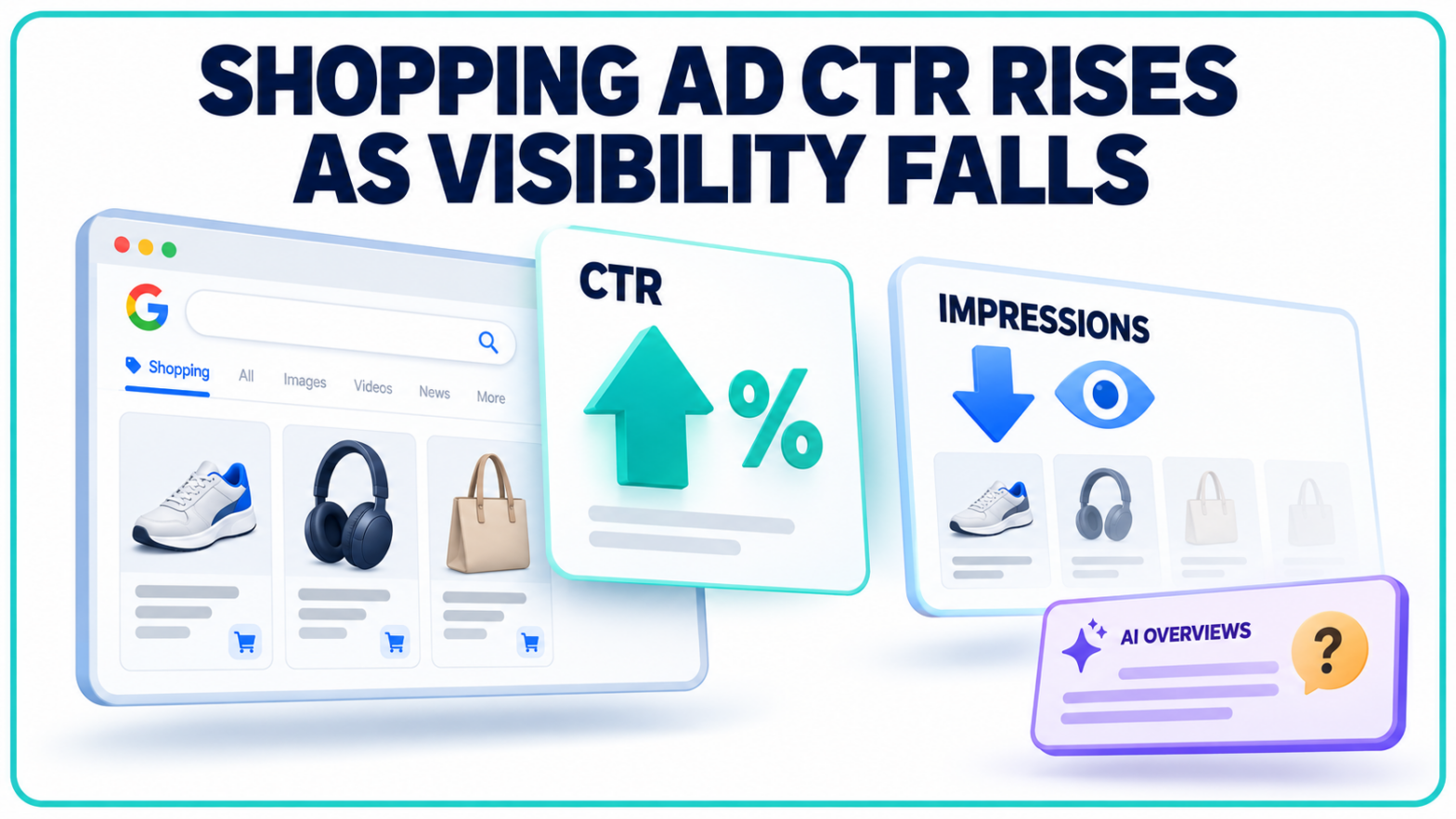 Shopping Ad CTR Rises as Visibility Falls