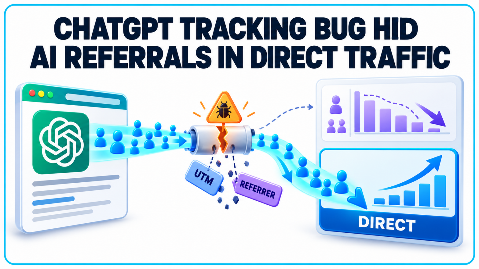 ChatGPT UTM Bug Shifted Visits Into Direct Traffic