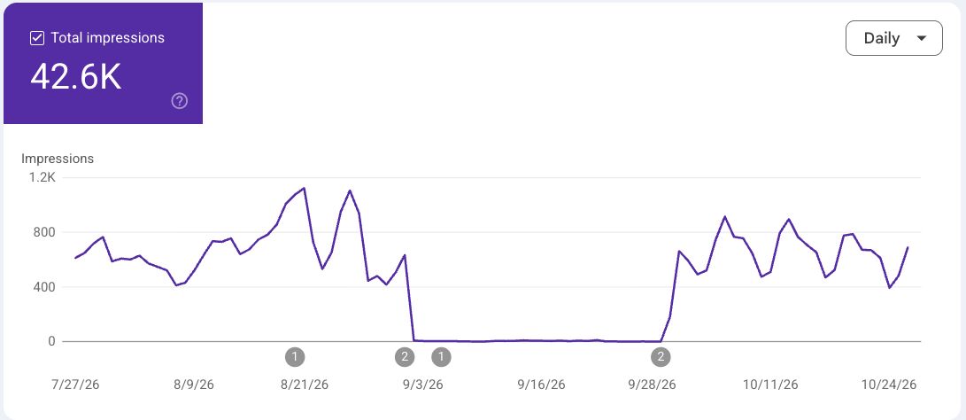 Google AI Features Case Study Impressions