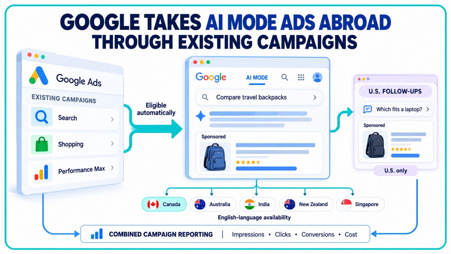 Google AI Mode Ads Expand Into International Markets