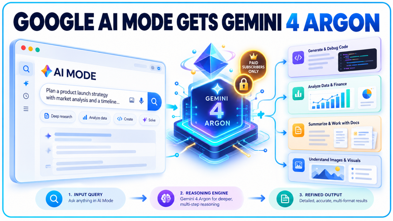 Google AI Mode Gains Premium Gemini 4 Argon Model