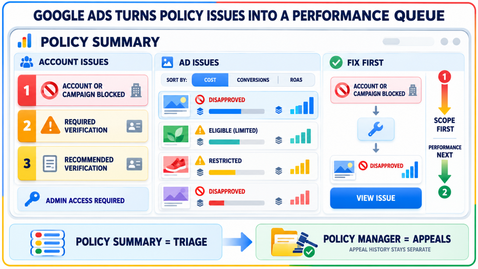 Google Ads Centralizes Policy Issue Tracking
