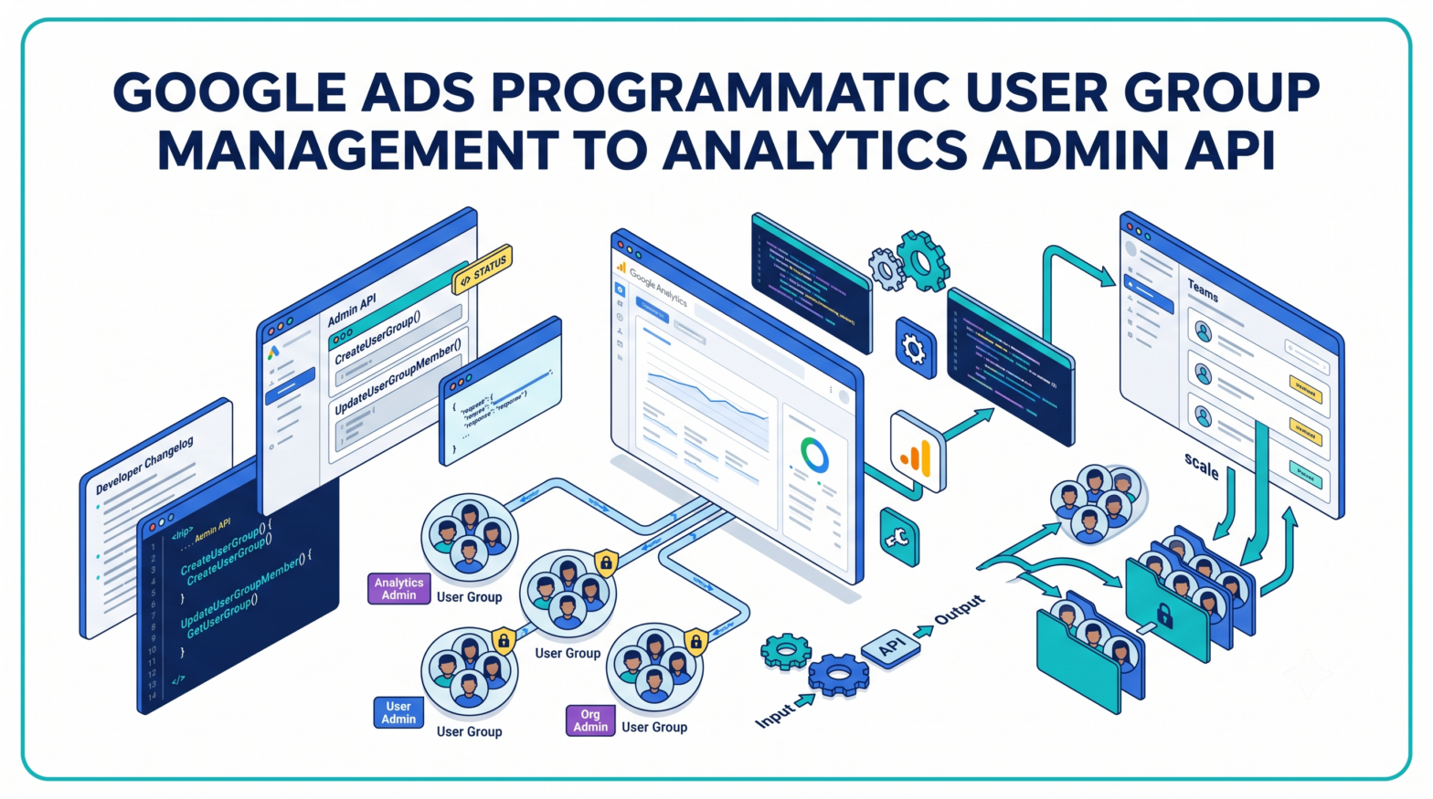 Google Adds Programmatic User Group Management to Analytics Admin API