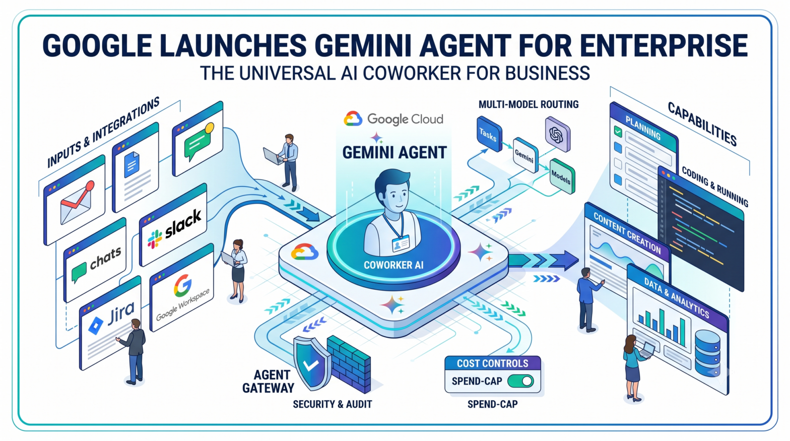 Google Cloud Launches Gemini Agent for Enterprise, Targeting Businesses Before Consumers