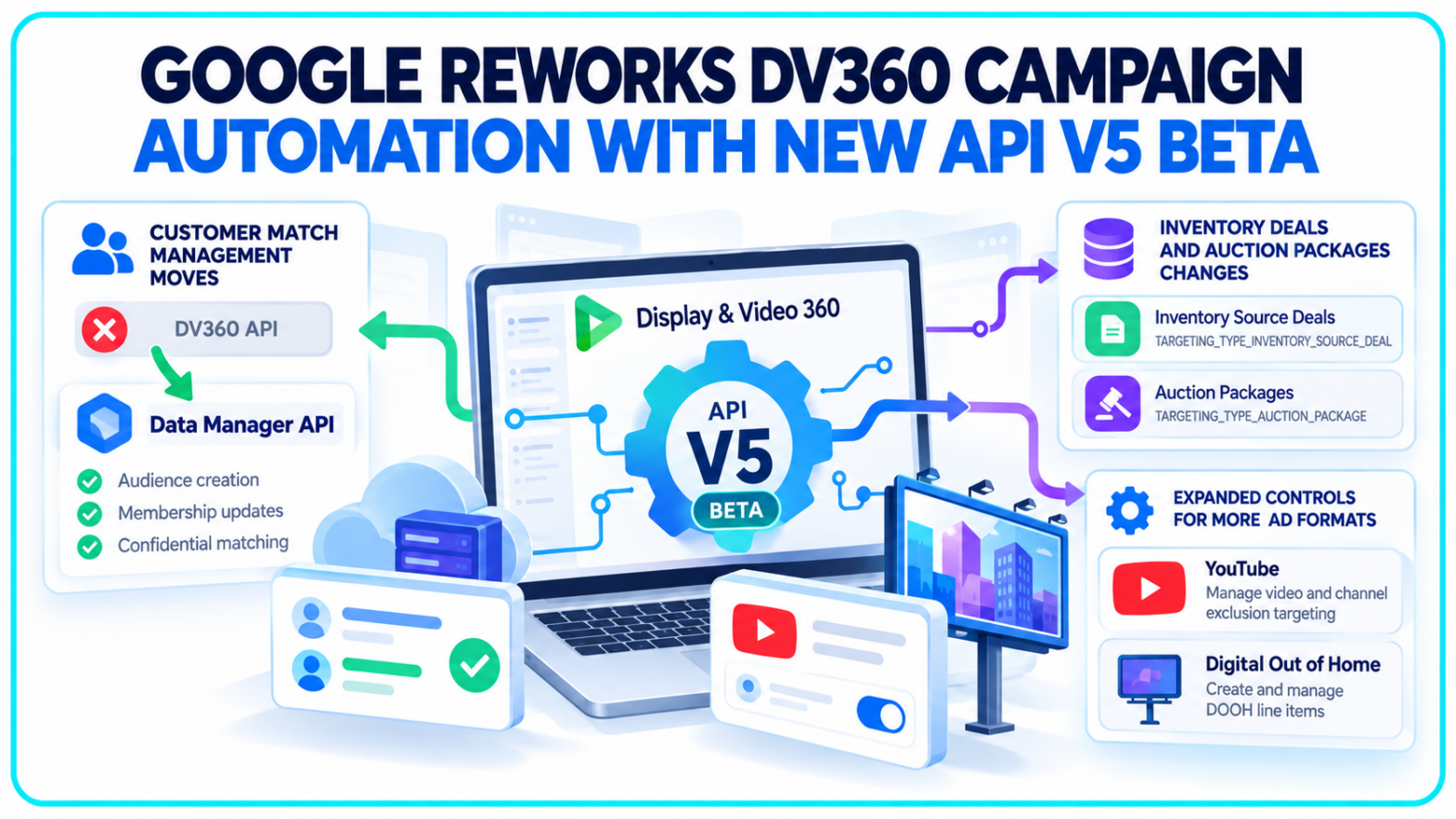 Google DV360 API v5 Reworks Audience and Deal Management