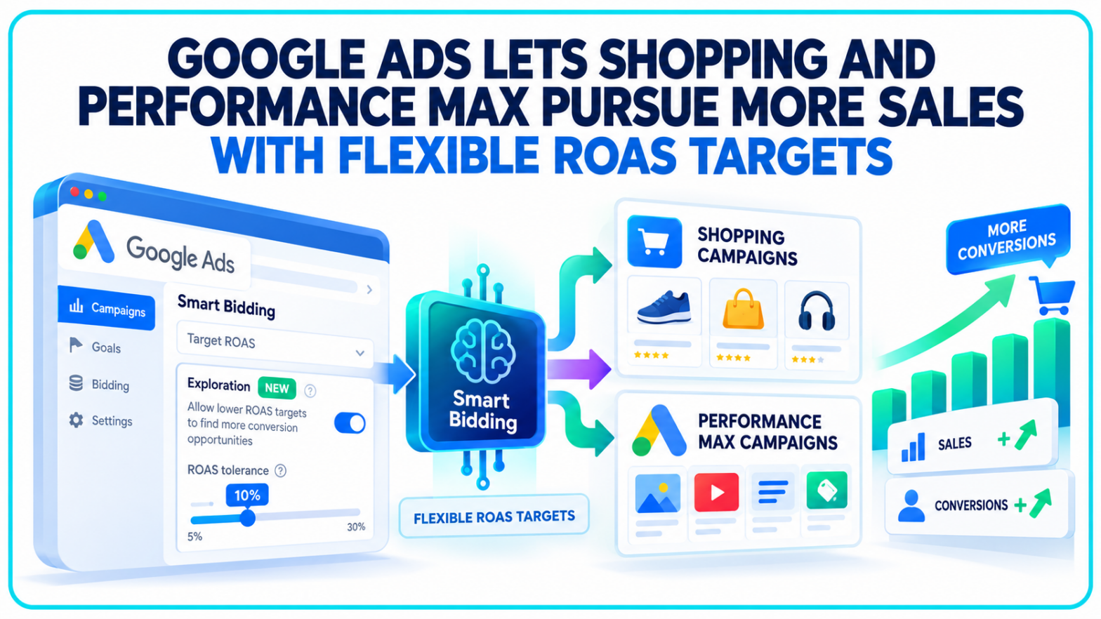 Google Expands Smart Bidding to Shopping and PMax