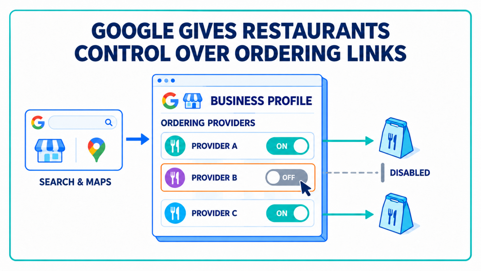 Google Gives Restaurants Control Over Ordering Links