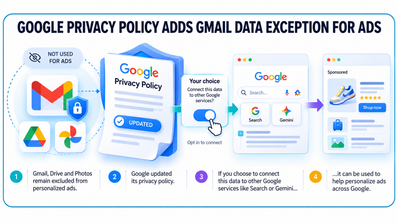 Google Privacy Policy Adds Gmail Data Exception for Ads