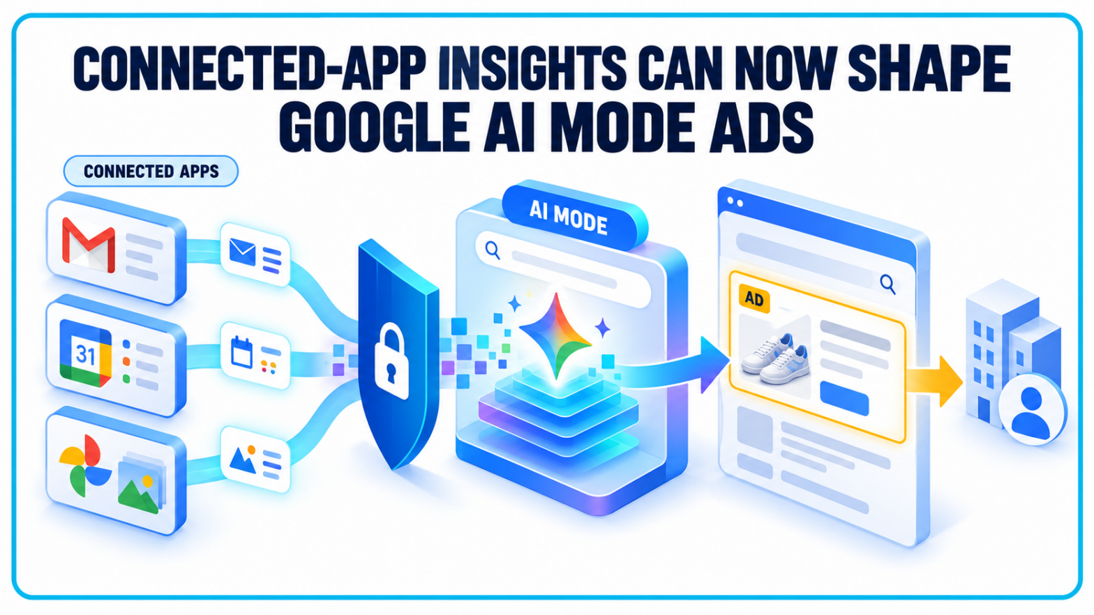 Connected-App Insights Can Now Shape Google AI Mode Ads