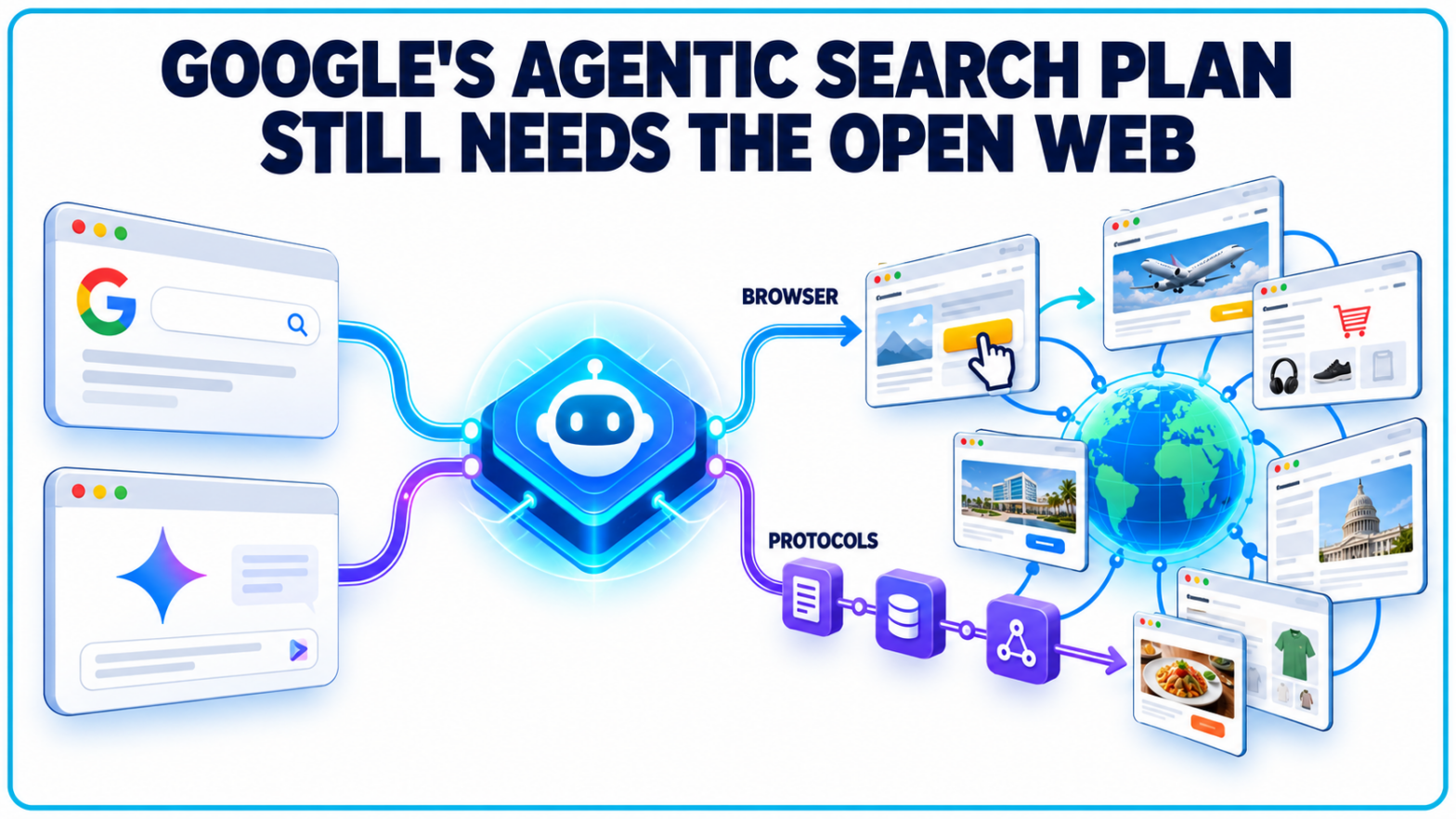 Google’s Agentic Search Plan Still Needs the Web