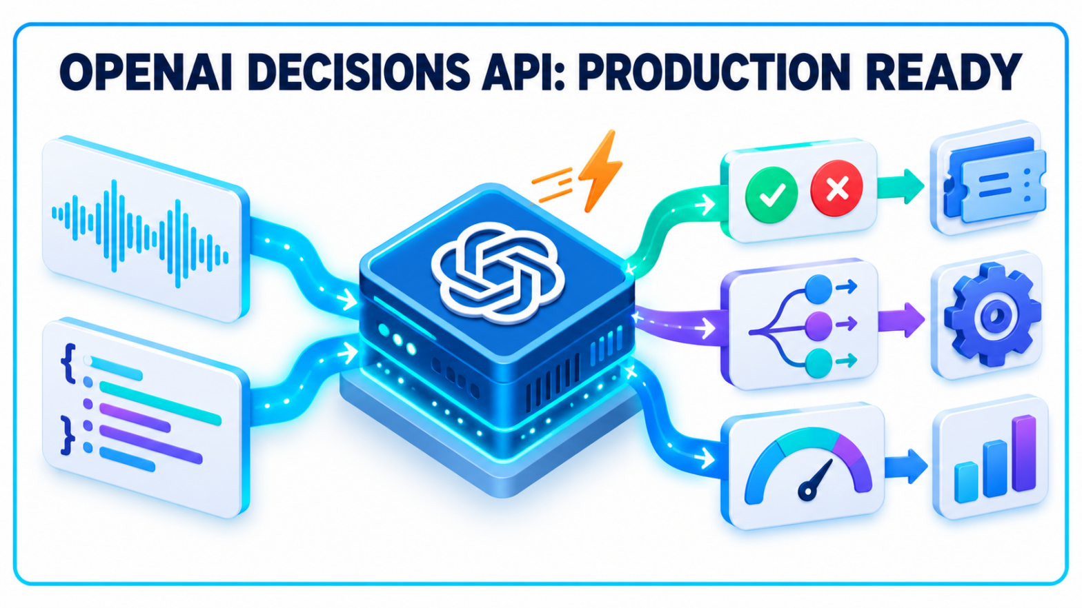 OpenAI Decisions API Reaches General Availability