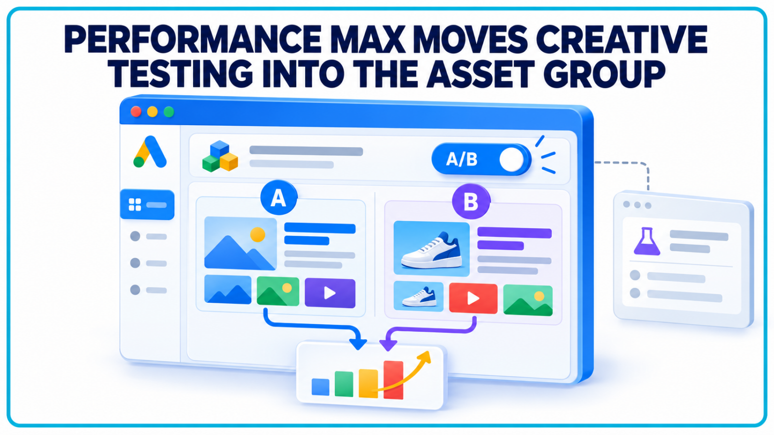 Performance Max Moves Creative Testing Into the Asset Group