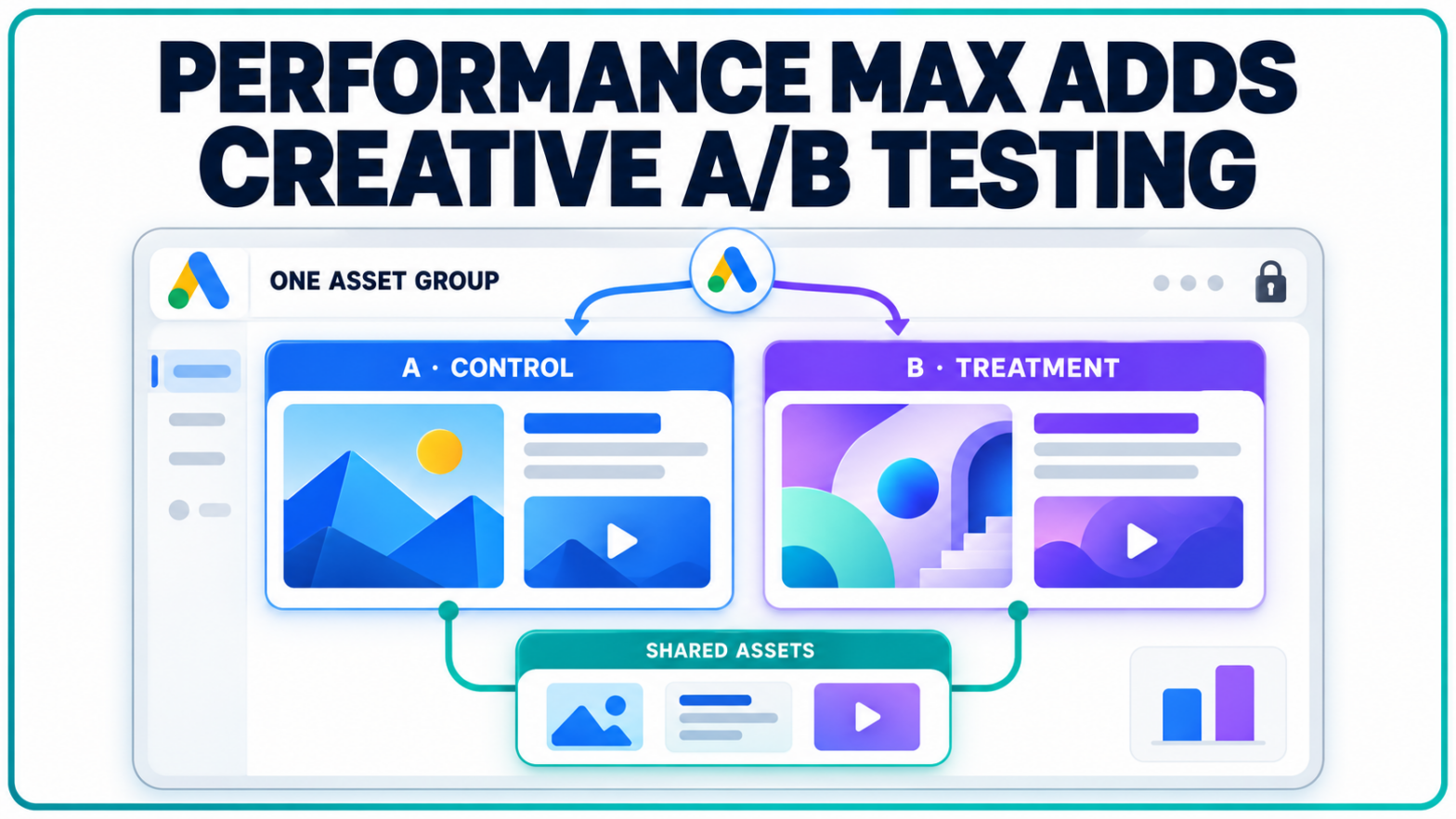 Performance Max Adds Controlled Asset AB Testing