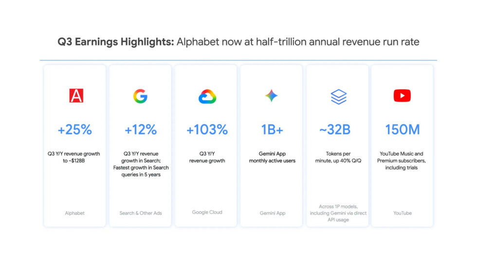 Q3 Earnings Highlights