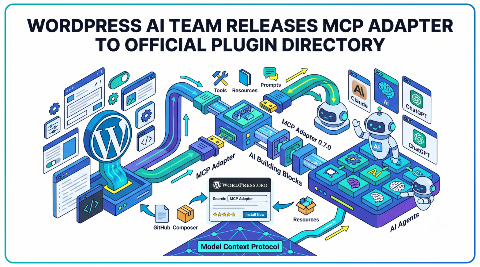 WordPress AI Team Publishes MCP Adapter to Official Plugin Directory for the First Time